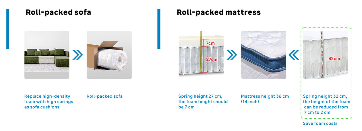 pocketed spring mattresses colchões de molas embolsados